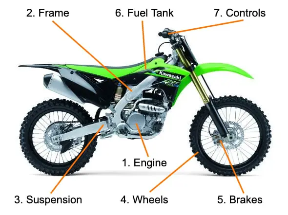 dirt bike components by weight